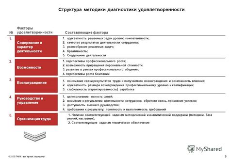 Важность уполномоченного персонала в организации