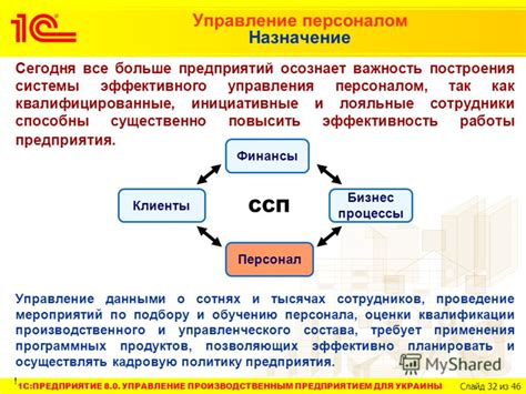 Важность управления предприятием для его успешной работы