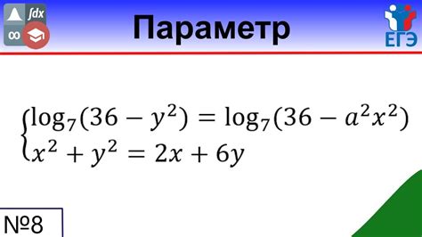 Важность уравнений с параметром в математике