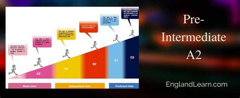 Важность уровня A2 в изучении английского