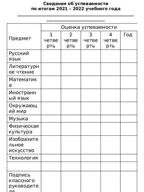 Важность успеваемости по предмету