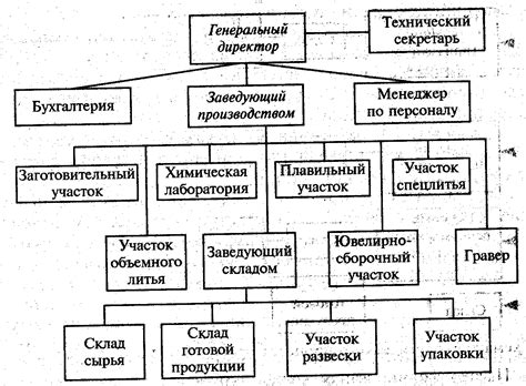 Важность установления порядка подчиненности