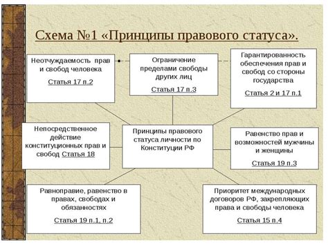 Важность установления правового статуса