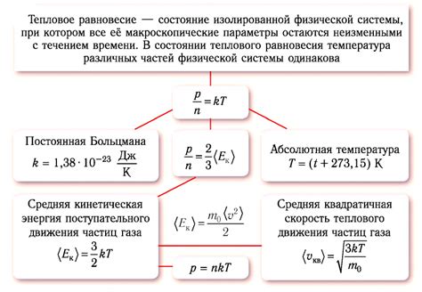 Важность установления теплового равновесия