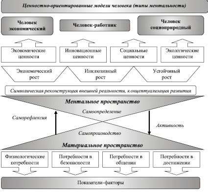 Важность утилитарной модели для экономической теории