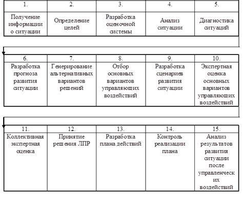 Важность учета "противного случая" в принятии решений