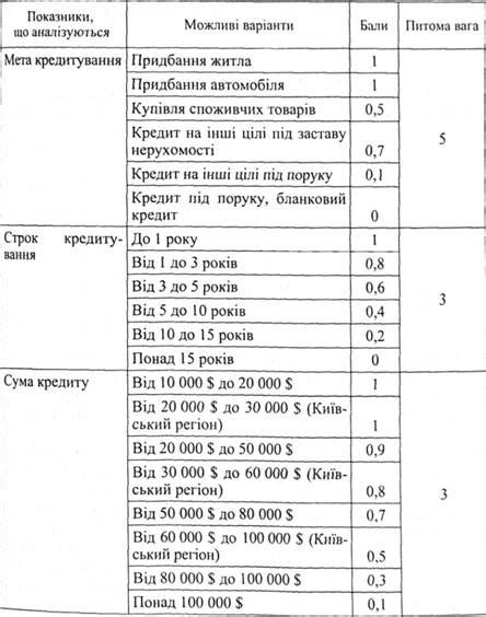 Важность учета ОКБ при оценке кредитоспособности