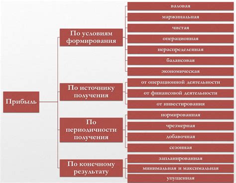 Важность учета вменяемого дохода