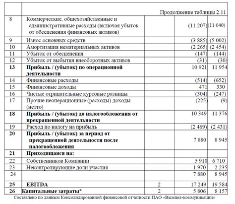 Важность учета внеоборотных активов для бизнеса