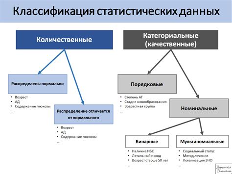 Важность учета закона парных случаев в статистике и анализе данных