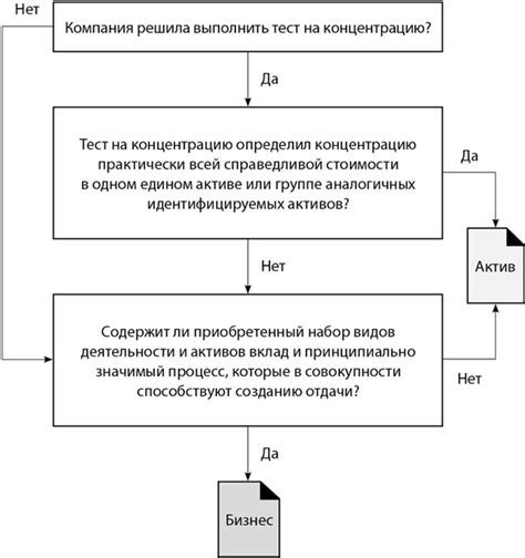 Важность учета императивности требований