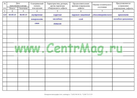 Важность учета категории объекта территории