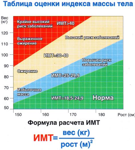 Важность учета масштаба индекса роста