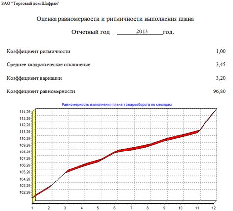 Важность учета товарооборота