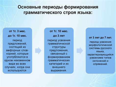 Важность формирования грамматического строя речи