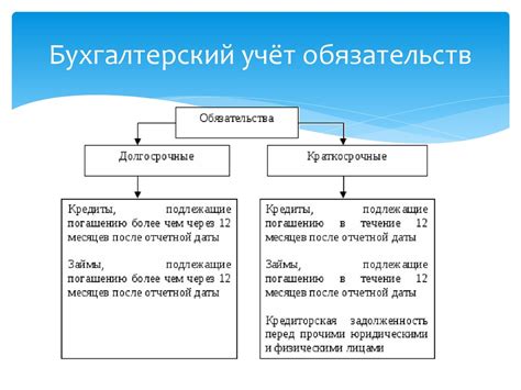 Важность формирования имущества