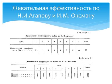 Важность функционального определения