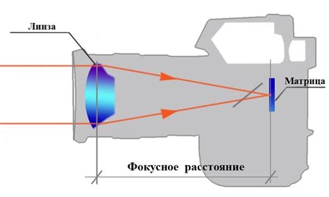 Важность характеристик объектива