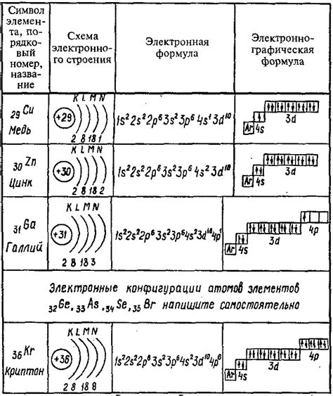 Важность числа энергетических уровней