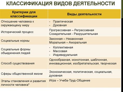 Важность школьных видов деятельности