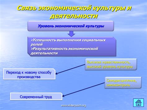 Важность экономической культуры в обществе