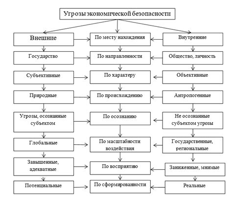 Важность экономической устойчивости