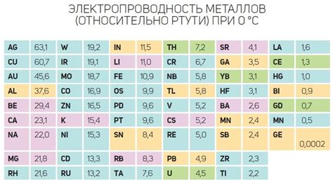 Важность электропроводности металлов