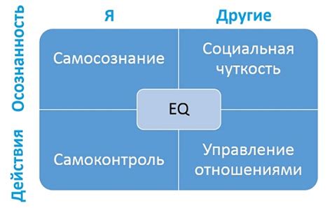 Важность эмоциональной и интеллектуальной совместимости