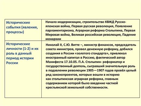 Важность эссе по истории