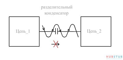 Важность RCA в электронике