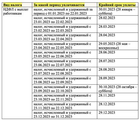 Важно знать: сроки подачи документов в зависимости от формы обучения