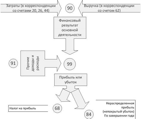 Важно ли учитывать различия между аналогичными товарами?