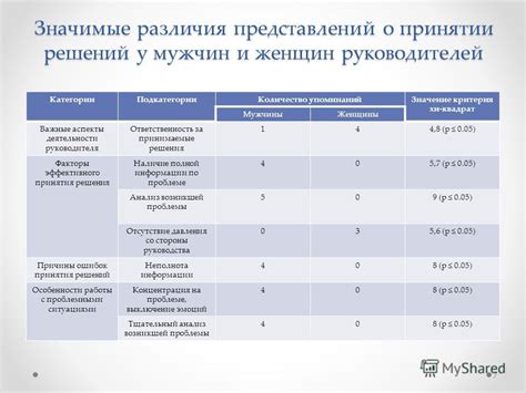 Важные аспекты для руководителей компаний