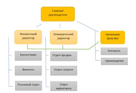 Важные аспекты организации обвязки оборудования