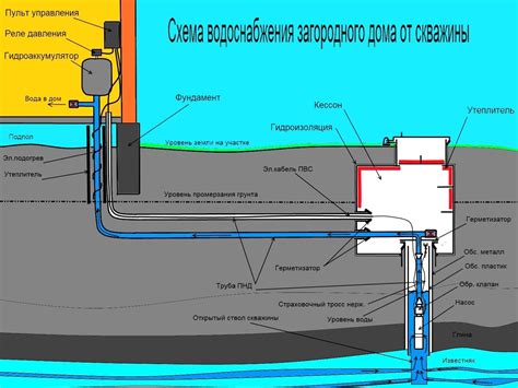 Важные аспекты при оплате за водоснабжение