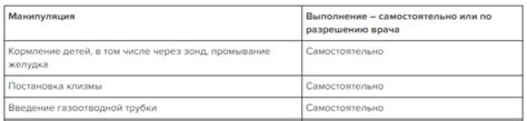 Важные аспекты проведения внутривенного струйного введения