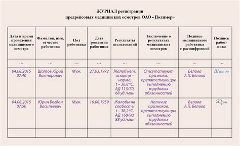 Важные даты и моменты для водителей