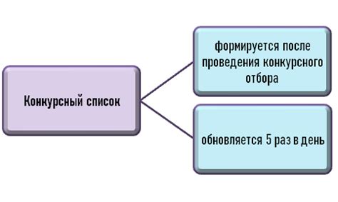 Важные детали подготовки конкурсного списка