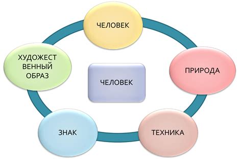 Важные качества перспективного работника