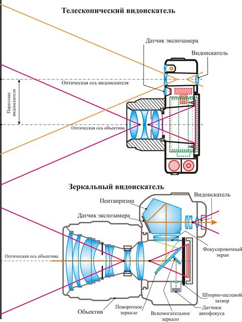 Важные компоненты тушки фотоаппарата