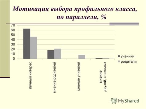 Важные критерии выбора профильного класса