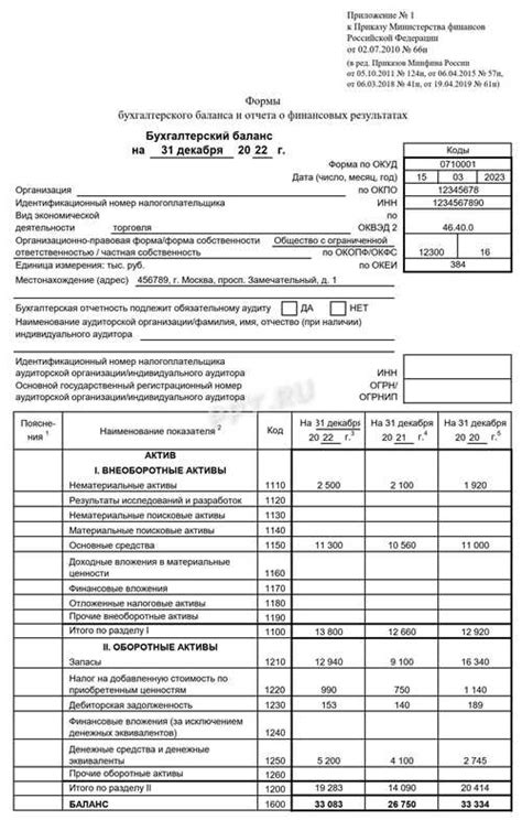 Важные моменты для учета при парафировании