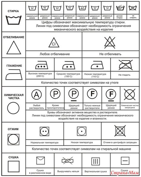 Важные моменты при покупке и уходе за одеждой для малыша