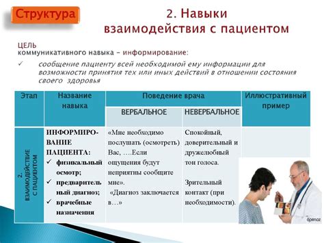 Важные навыки в профессиональной деятельности