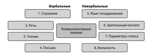 Важные навыки координатора: лидерство и коммуникация