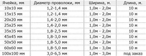 Важные параметры для выбора идеальной сетки