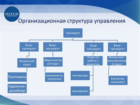 Важные роли рекламного агента