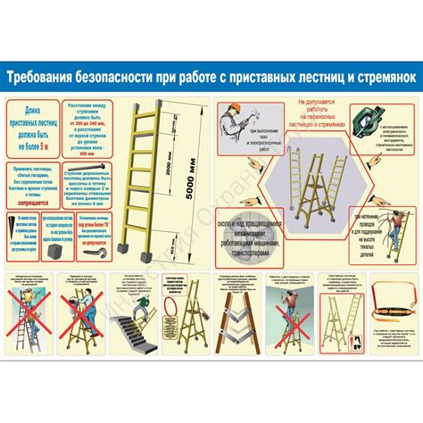 Важные советы по безопасной работе с ланцетом