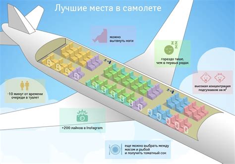 Важные советы при выборе авиакомпании для приемки шейн