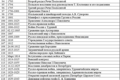 Важные сроки и даты в процессе снятия с поддержки